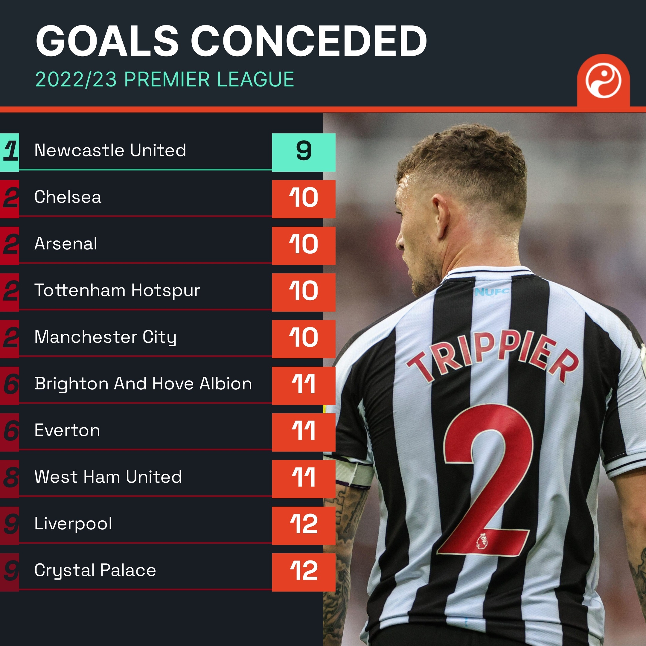 训练和比赛 训练和比赛